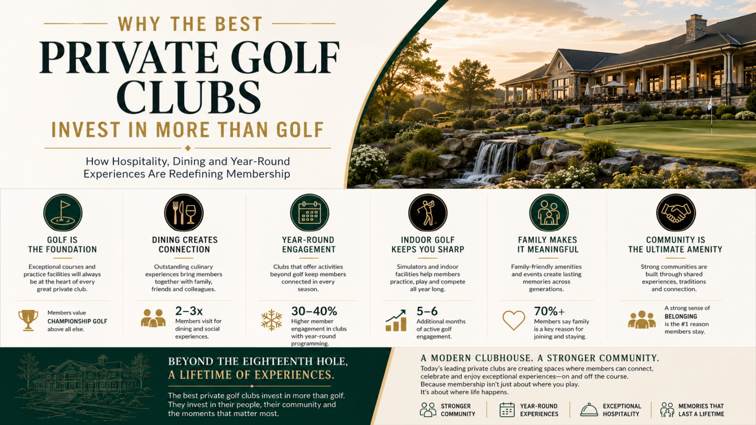 Country Hills Golf Club clubhouse renovation